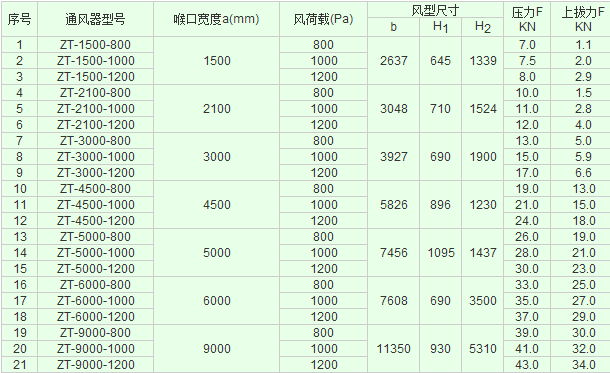 屋頂通風(fēng)器型號(hào)表